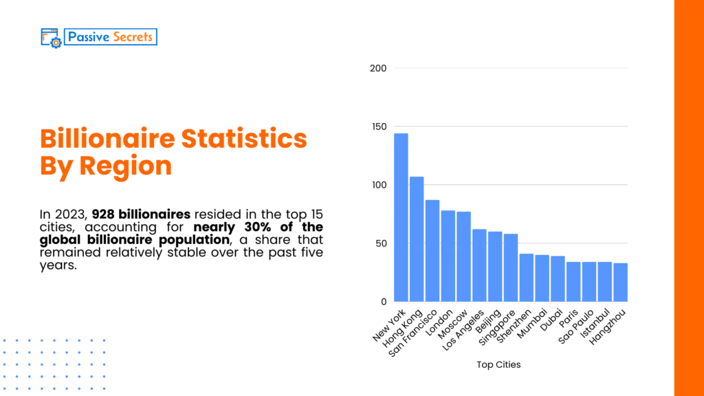 Billionaire Statistics By Region (2)