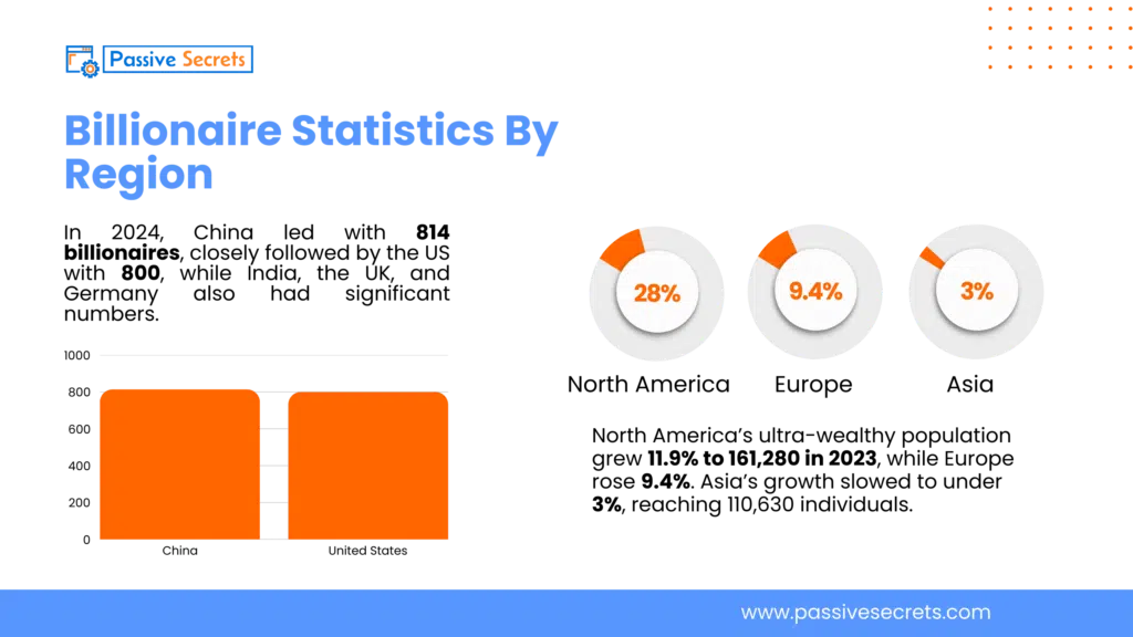 Billionaire Statistics By Region (2)