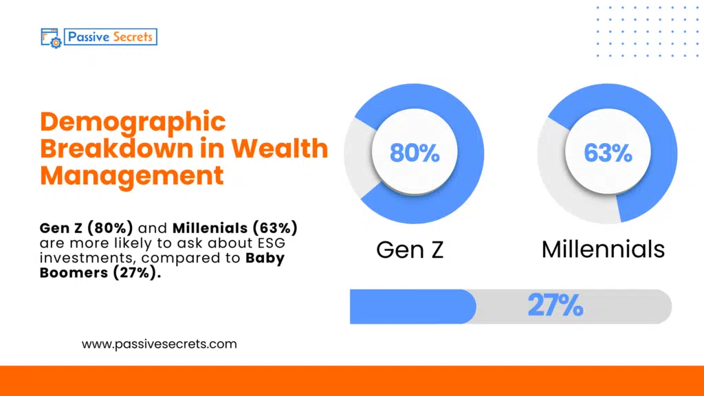 Demographic Breakdown in Wealth Management (1)