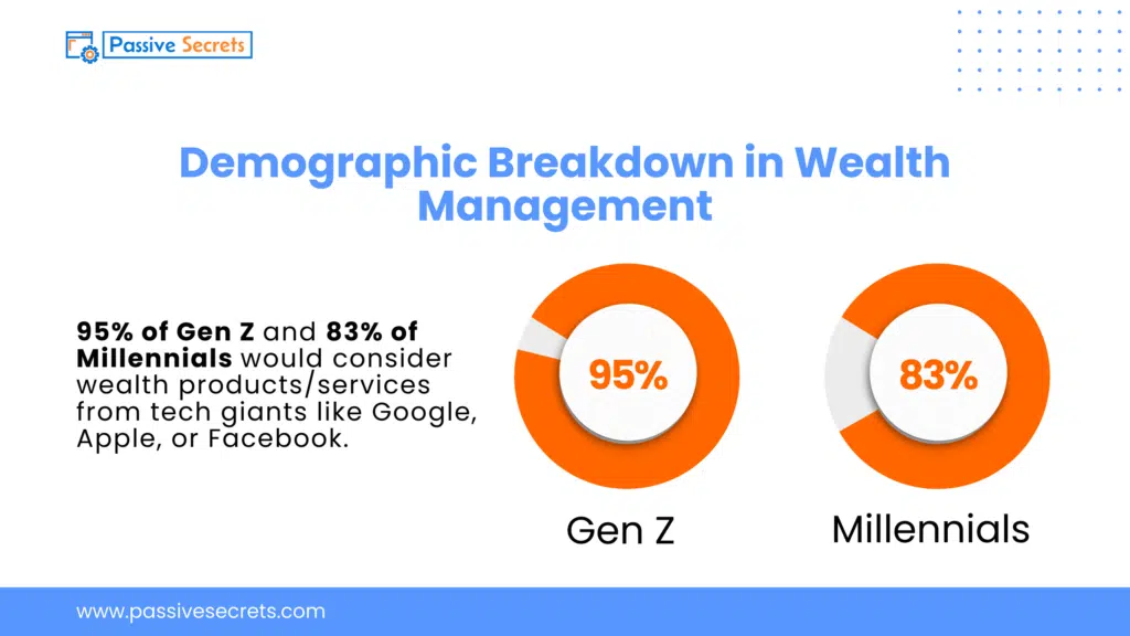 Demographic Breakdown in Wealth Management (1)