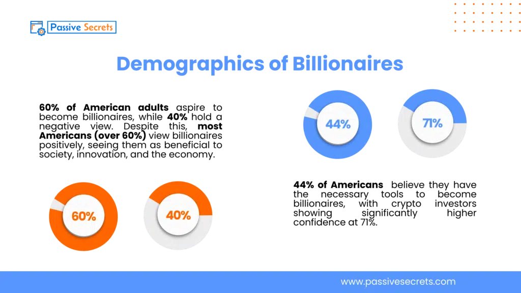 Demographics of Billionaires (1)