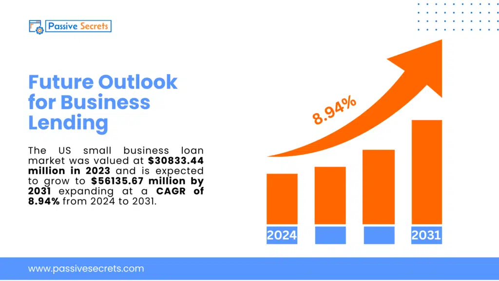 Future Outlook for Business Lending (1)