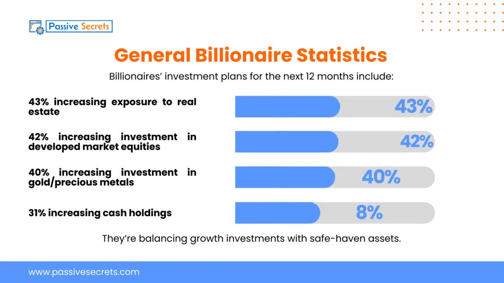 General Billionaire Statistics (1)