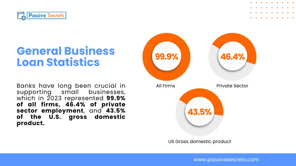 General Business Loan Statistics (1)