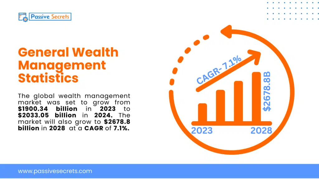 General Wealth Management Statistics (1)