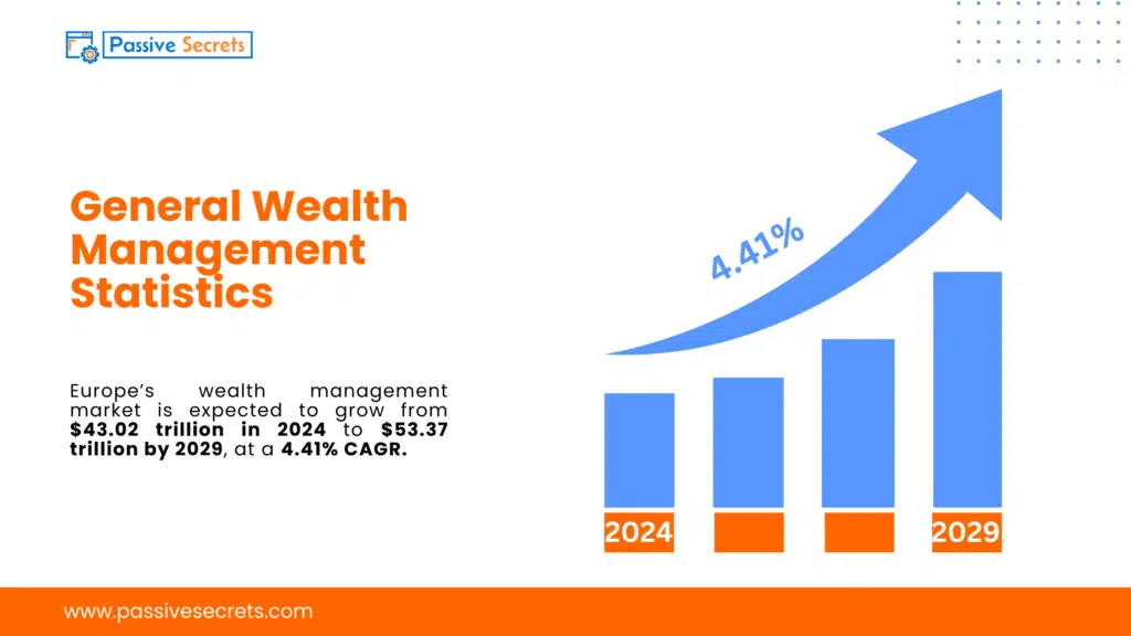 General Wealth Management Statistics (1)