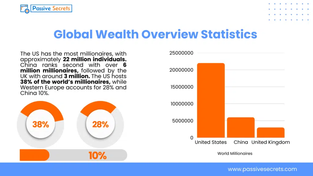 Global Wealth Overview Statistics (1)