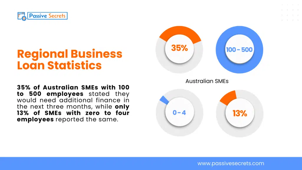 Regional Business Loan Statistics (1)