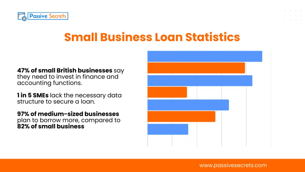 Small Business Loan Statistics (1)