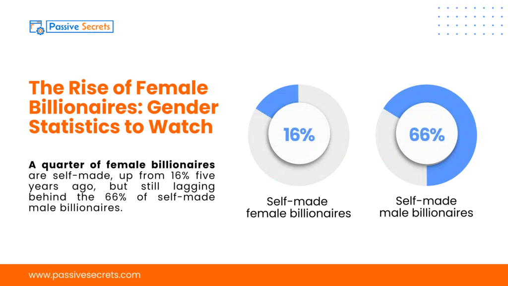 The Rise of Female Billionaires Gender Statistics to Watch (1)