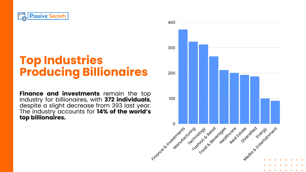 Top Industries Producing Billionaires (1)