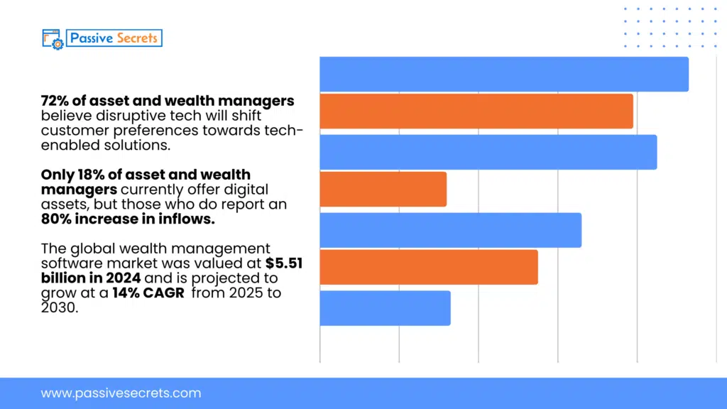 Wealth Management Technology Statistics (1)