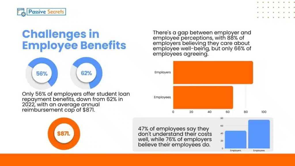 Challenges in Employee Benefits Statistics