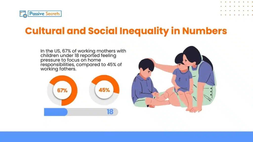 Cultural and Social Inequality in Numbers (Global Gender Inequality Statistics)