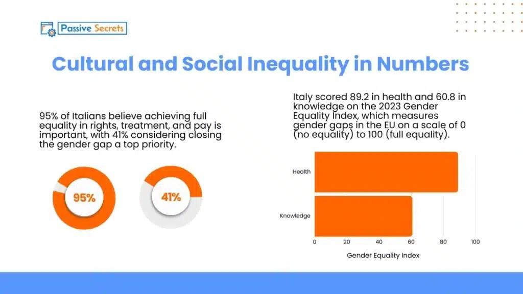 Cultural and Social Inequality in Numbers (Global Gender Inequality Statistics)