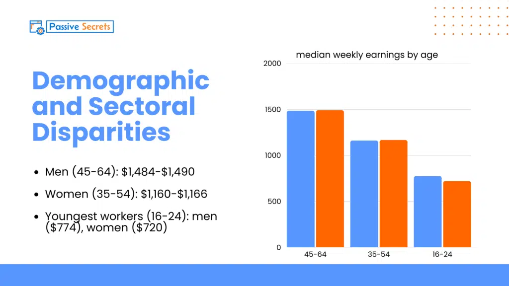 Demographic and Sectoral Disparities of Income Inequality