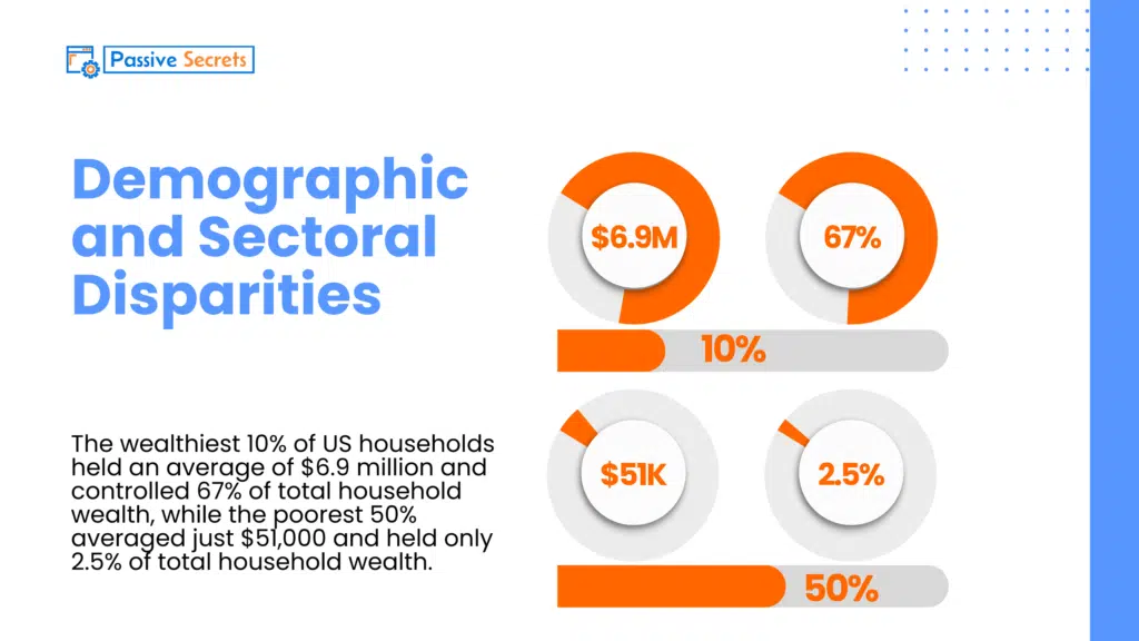 Income Inequality Demographic and Sectoral Disparities