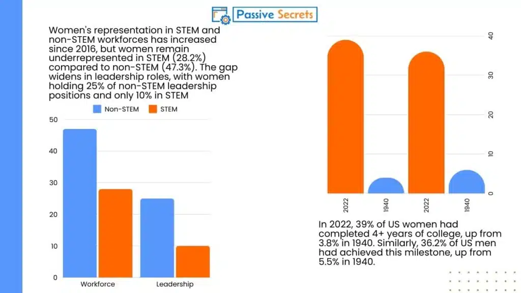 Educational Disparities in Numbers (Gender Inequality Statistics)