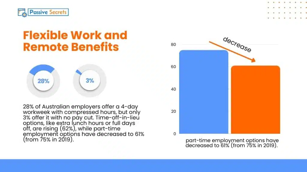 Employee Benefit Statistics Flexible Work and Remote Benefits