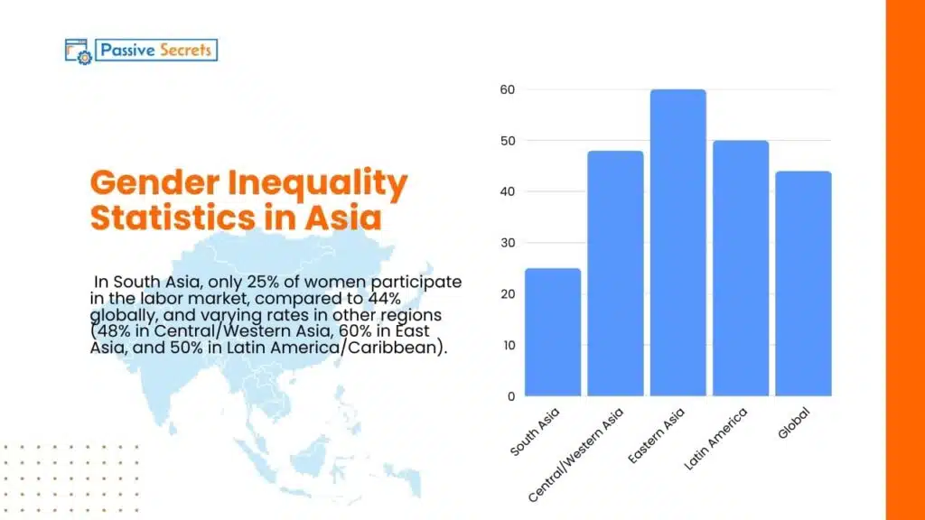 Gender Inequality Statistics in Asia