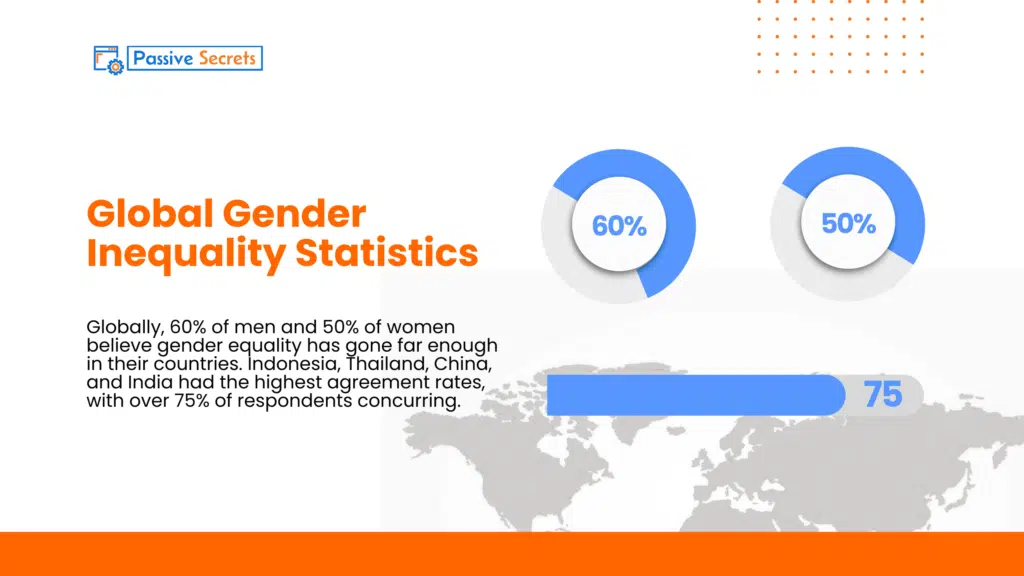 Global Gender Inequality Statistics (1)