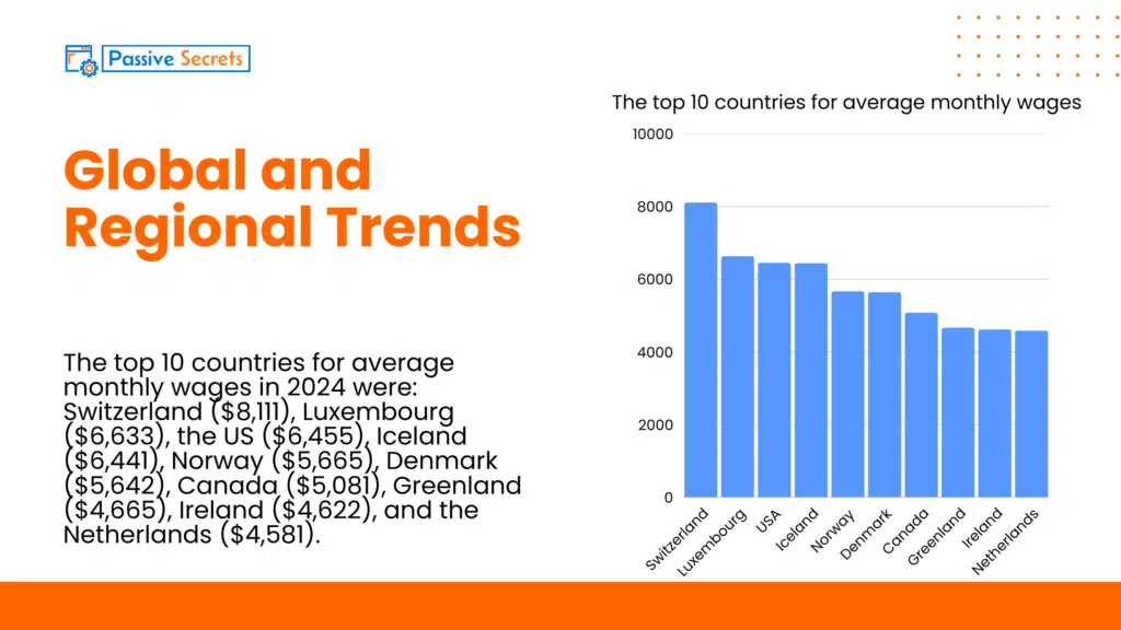 Global and Regional Income Inequality Trends