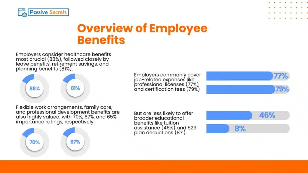 Statistics Overview of Employee Benefits