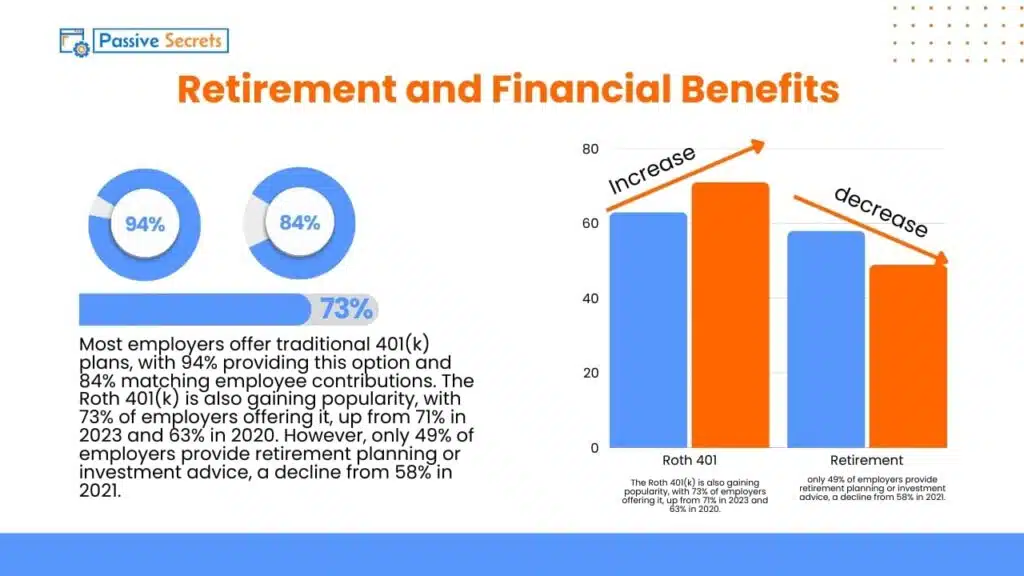 Employee Benefit Statistics Retirement and Financial Benefits