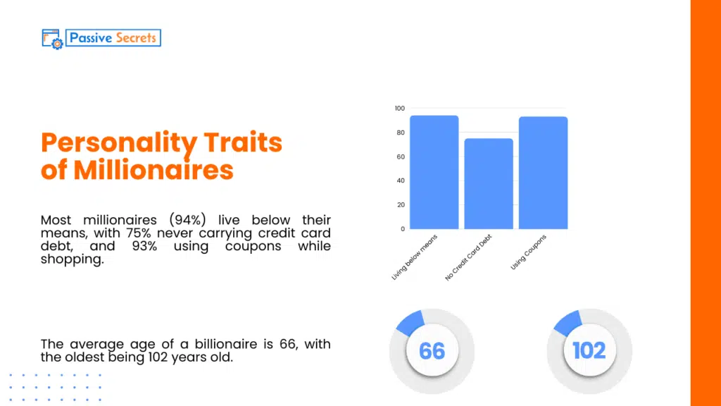 95+ Amazing Millionaire Statistics You Cannot Miss (Update) Personality Traits of Millionaires (1)