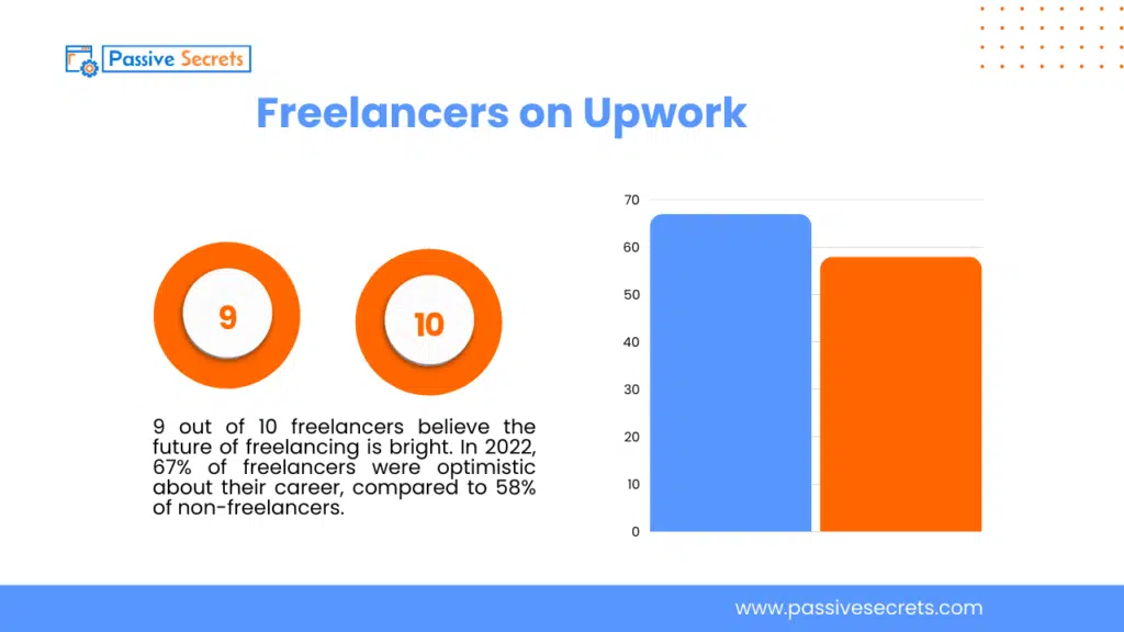 70+ Interesting Upwork Statistics & Key Facts Freelancers on Upwork (2)