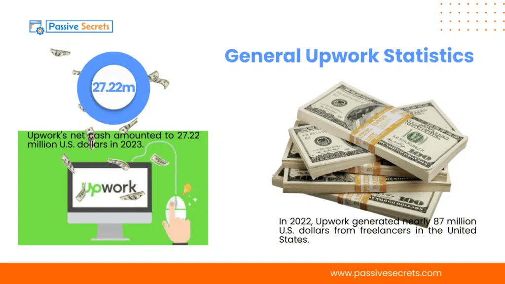 70+ Interesting Upwork Statistics & Key Facts General Upwork Statistics (1)