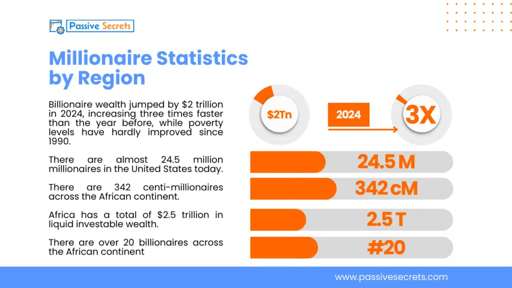 95+ Amazing Millionaire Statistics You Cannot Miss (Update) Millionaire Statistics by Region