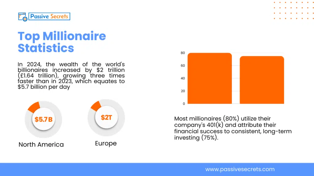 95+ Amazing Millionaire Statistics You Cannot Miss (Update) Top Millionaire Statistics (2)