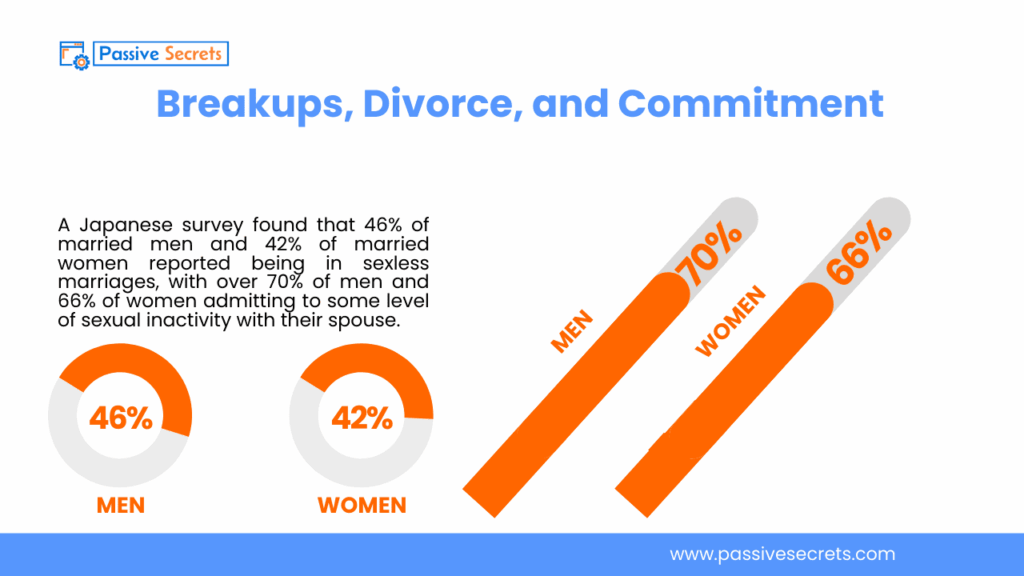 Dating and Love Statistics & Facts: What the Numbers Reveal About Modern Relationships Breakups, Divorce, and Commitment statistics on love