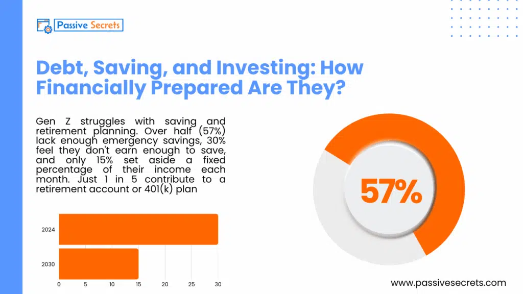 Who Spends Smarter? Gen Z and Millennial Money Habits Compared Debt, Saving, and Investing_ How Financially Prepared Are They
