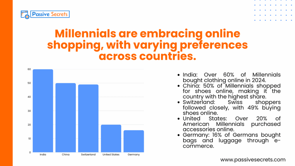 Who Spends Smarter? Gen Z and Millennial Money Habits Compared Debt, Saving, and Investing_ How Financially Prepared Are They (2)