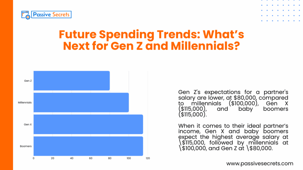 Who Spends Smarter? Gen Z and Millennial Money Habits Compared Future Spending Trends_ What’s Next for Gen Z and Millennials