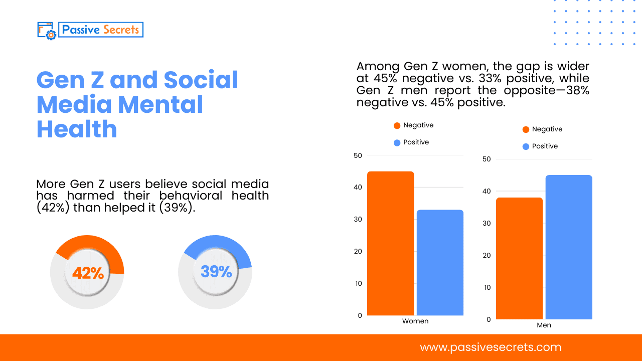 70+ Interesting Gen Z Social Media Statistics (NEW Report)