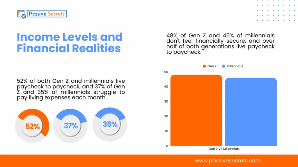 Who Spends Smarter? Gen Z and Millennial Money Habits Compared Spending Habits_ Frugal, Flashy, or Value-driven