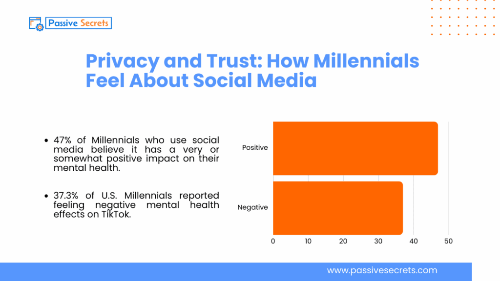 Millennials on Social Media: Top Platforms, Usage Trends, and Insights Privacy and Trust_ How Millennials Feel About Social Media