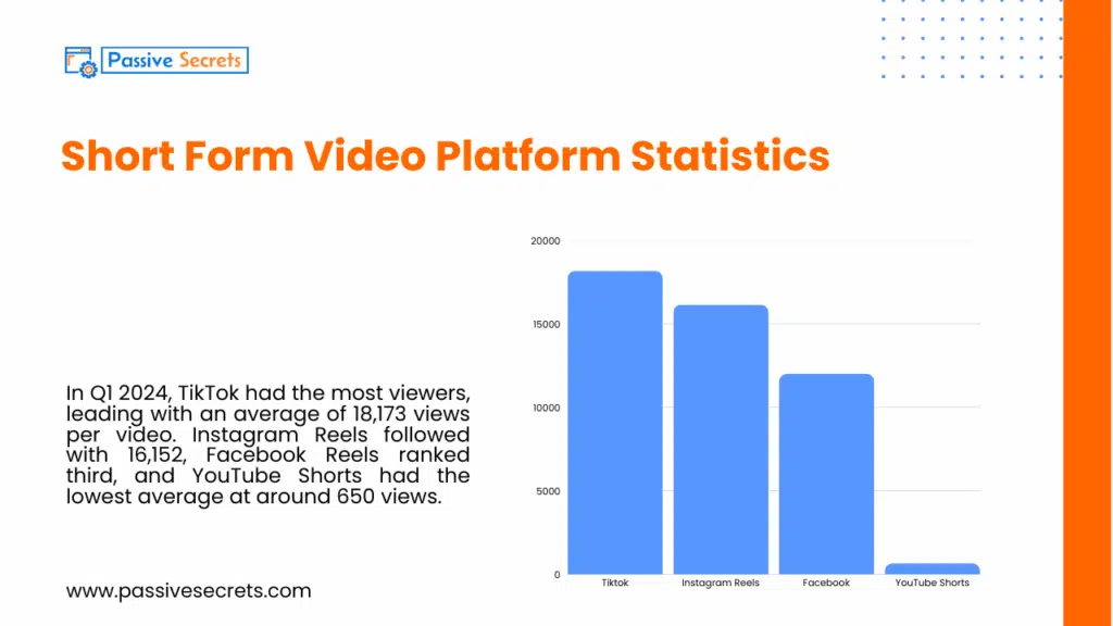 The Rise of Snackable Videos: Key Short-Form Video Statistics and Trends You Should Know Short F orm Video Platform Statistics