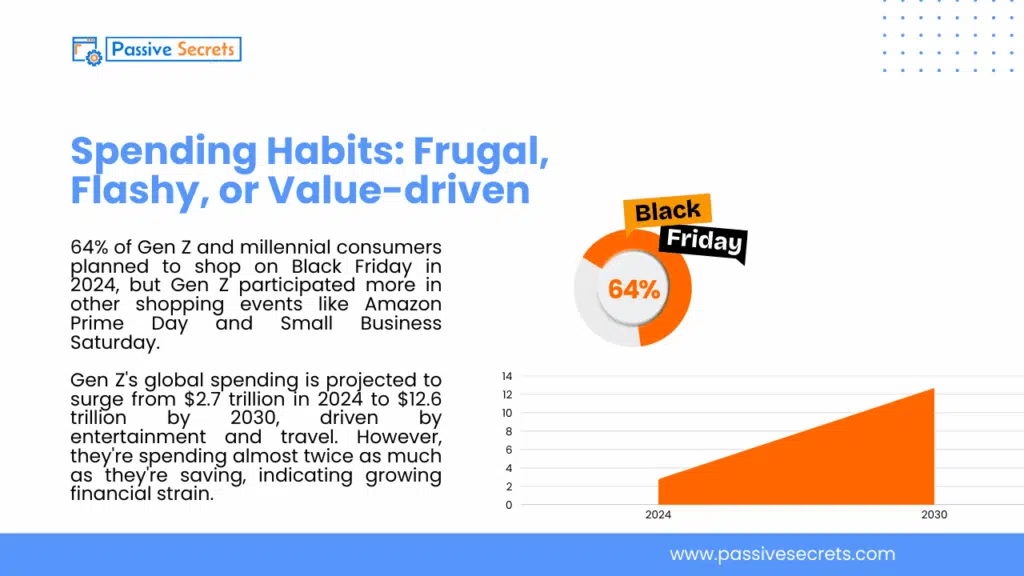 Who Spends Smarter? Gen Z and Millennial Money Habits Compared Spending Habits_ Frugal, Flashy, or Value-driven