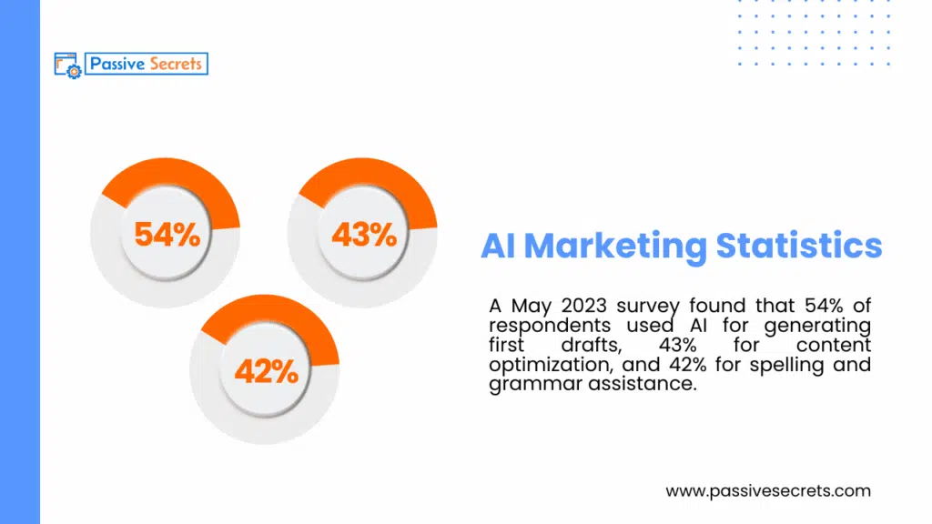 40+ Marketing Software Statistics & Facts (Full Industry Report) AI Marketing software Statistics