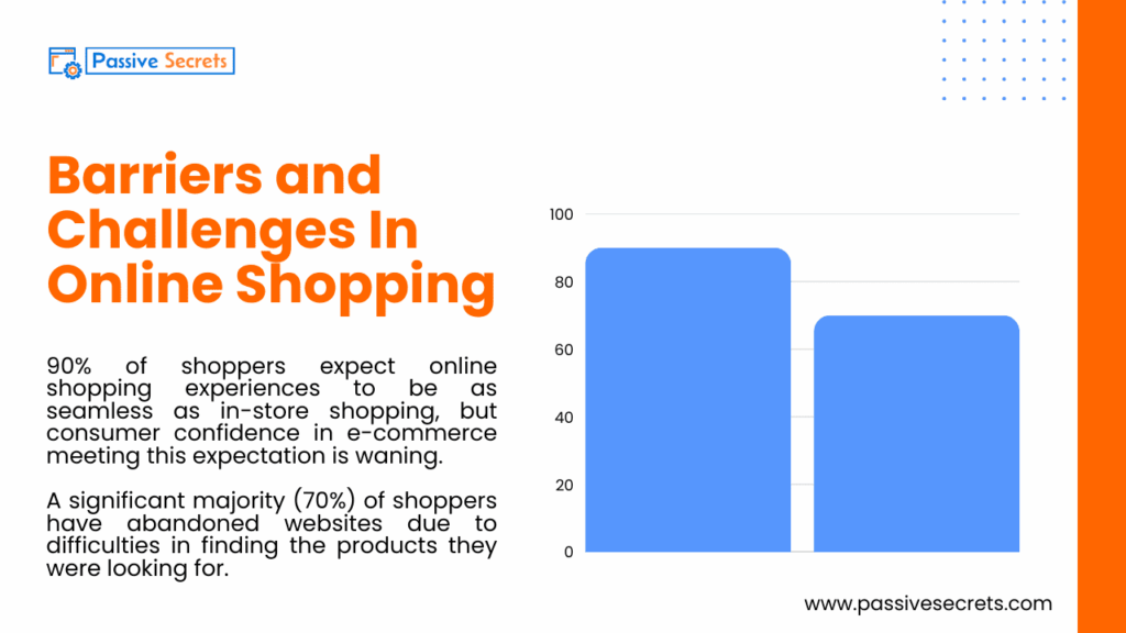 In-Store vs Online: Data-Driven Insights Shaping the Next Era of Retail Barriers and Challenges In Online Shopping - In-store Vs Online Shopping Statistics