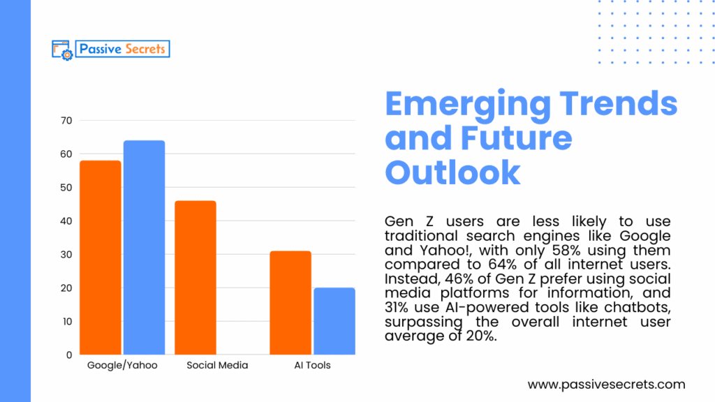 130+ Engaging Social Media Advertising Statistics You Mustn't Miss Emerging Trends and Future Outlook