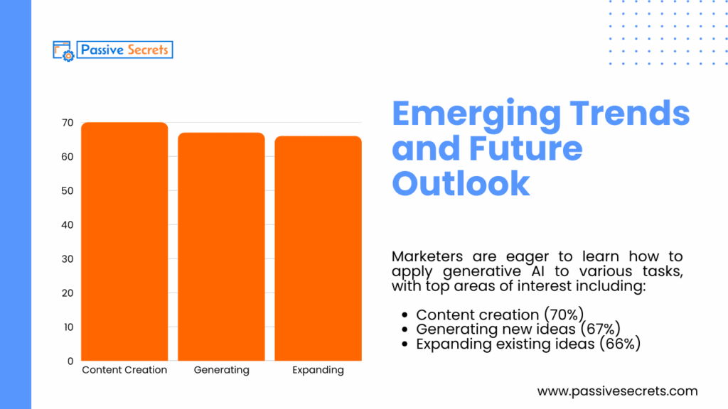 130+ Engaging Social Media Advertising Statistics You Mustn't Miss Emerging Trends and Future Outlook