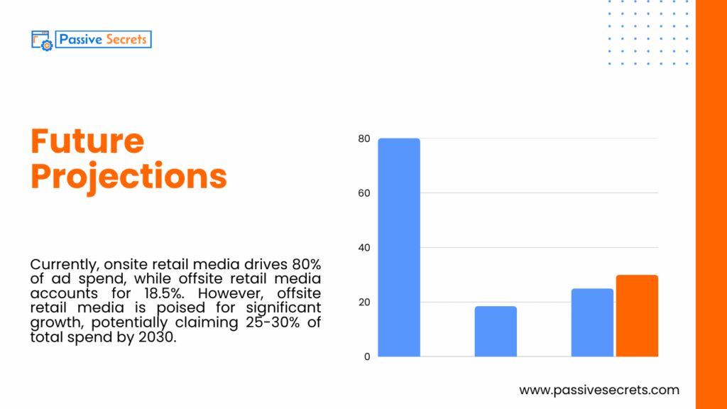 In-Store vs Online: Data-Driven Insights Shaping the Next Era of Retail Future Projections - In-store Vs Online Shopping Statistics