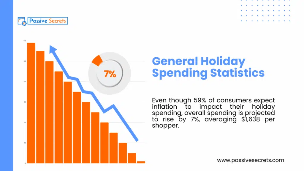170 Insightful Holiday Spending Statistics You Should Know (NEW Update) General Holiday Spending Statistics
