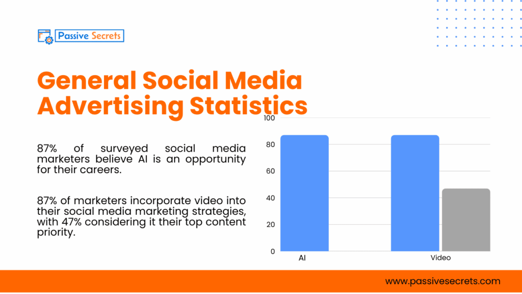 130+ Engaging Social Media Advertising Statistics You Mustn't Miss General Social Media Advertising Statistics