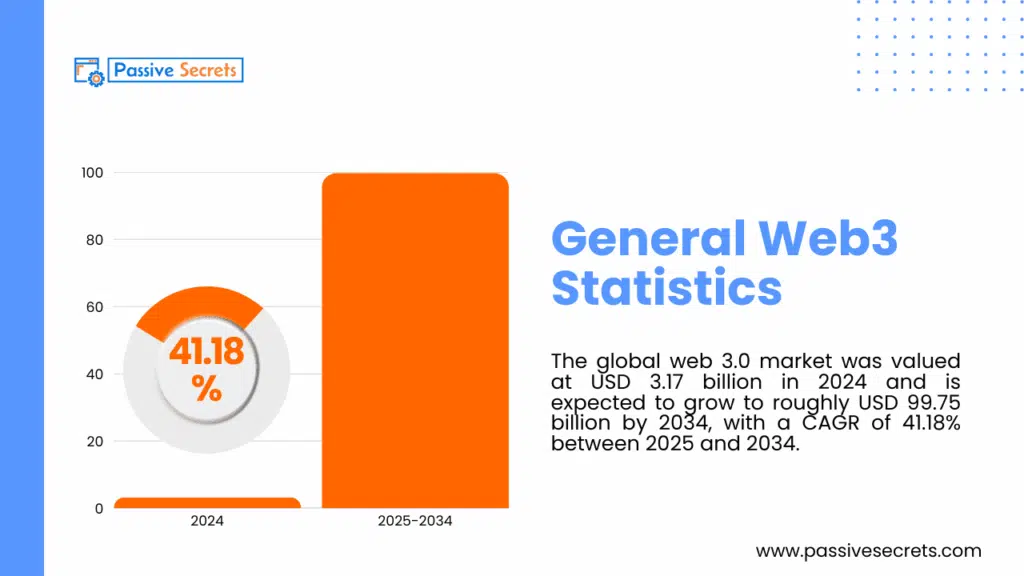 General Web3 Statistics